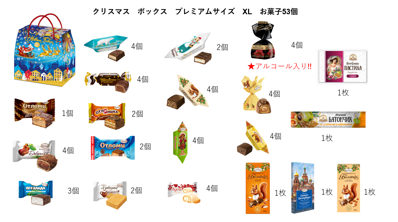 お菓子詰め合わせ・クリスマスボックス(PREMIUMサイズ)